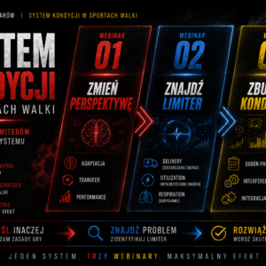Kondycja w Sportach Walki - Kompletny System